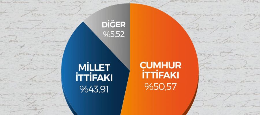 31 Mart 2019 Yerel Seçimleri Denizli Kampanyası